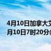 4月10日加拿大艾伯塔省疫情最新消息-截至艾伯塔省截至4月10日7时20分(北京时间）疫情数据统计