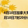 4月10日加拿大育空地区疫情最新消息-截至育空地区截至4月10日7时20分(北京时间）疫情数据统计