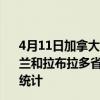 4月11日加拿大纽芬兰和拉布拉多省疫情最新消息-截至纽芬兰和拉布拉多省截至4月11日7时29分(北京时间）疫情数据统计
