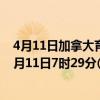 4月11日加拿大育空地区疫情最新消息-截至育空地区截至4月11日7时29分(北京时间)疫情数据统计 4月11日加拿大育空地区疫情最新消息-截至育空地区截至4月11日7时29分(北京时间)疫情数据统计