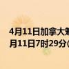 4月11日加拿大魁北克省疫情最新消息-截至魁北克省截至4月11日7时29分(北京时间）疫情数据统计