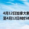 4月12日加拿大新斯科舍省疫情最新消息-截至新斯科舍省截至4月12日8时58分(北京时间）疫情数据统计