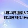 4月13日加拿大艾伯塔省疫情最新消息-截至艾伯塔省截至4月13日7时14分(北京时间）疫情数据统计