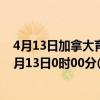 4月13日加拿大育空地区疫情最新消息-截至育空地区截至4月13日0时00分(北京时间）疫情数据统计