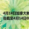 4月14日加拿大新不伦瑞克省疫情最新消息-截至新不伦瑞克省截至4月14日0时00分(北京时间）疫情数据统计