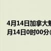 4月14日加拿大魁北克省疫情最新消息-截至魁北克省截至4月14日0时00分(北京时间）疫情数据统计