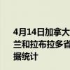 4月14日加拿大纽芬兰和拉布拉多省疫情最新消息-截至纽芬兰和拉布拉多省截至4月14日11时22分(北京时间）疫情数据统计