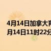 4月14日加拿大育空地区疫情最新消息-截至育空地区截至4月14日11时22分(北京时间）疫情数据统计
