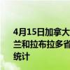 4月15日加拿大纽芬兰和拉布拉多省疫情最新消息-截至纽芬兰和拉布拉多省截至4月15日0时00分(北京时间）疫情数据统计