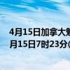 4月15日加拿大魁北克省疫情最新消息-截至魁北克省截至4月15日7时23分(北京时间）疫情数据统计