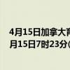 4月15日加拿大育空地区疫情最新消息-截至育空地区截至4月15日7时23分(北京时间）疫情数据统计