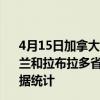 4月15日加拿大纽芬兰和拉布拉多省疫情最新消息-截至纽芬兰和拉布拉多省截至4月15日14时25分(北京时间）疫情数据统计
