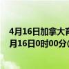 4月16日加拿大育空地区疫情最新消息-截至育空地区截至4月16日0时00分(北京时间）疫情数据统计