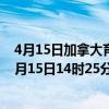 4月15日加拿大育空地区疫情最新消息-截至育空地区截至4月15日14时25分(北京时间）疫情数据统计