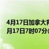 4月17日加拿大育空地区疫情最新消息-截至育空地区截至4月17日7时07分(北京时间）疫情数据统计