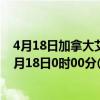 4月18日加拿大艾伯塔省疫情最新消息-截至艾伯塔省截至4月18日0时00分(北京时间）疫情数据统计