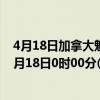 4月18日加拿大魁北克省疫情最新消息-截至魁北克省截至4月18日0时00分(北京时间）疫情数据统计