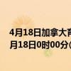 4月18日加拿大育空地区疫情最新消息-截至育空地区截至4月18日0时00分(北京时间）疫情数据统计