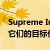 Supreme Industries下跌3%,经纪商下调了它们的目标价