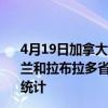 4月19日加拿大纽芬兰和拉布拉多省疫情最新消息-截至纽芬兰和拉布拉多省截至4月19日7时09分(北京时间）疫情数据统计