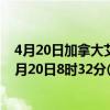 4月20日加拿大艾伯塔省疫情最新消息-截至艾伯塔省截至4月20日8时32分(北京时间）疫情数据统计