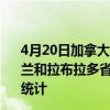 4月20日加拿大纽芬兰和拉布拉多省疫情最新消息-截至纽芬兰和拉布拉多省截至4月20日8时32分(北京时间）疫情数据统计