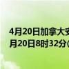 4月20日加拿大安大略省疫情最新消息-截至安大略省截至4月20日8时32分(北京时间）疫情数据统计