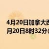 4月20日加拿大西北地区疫情最新消息-截至西北地区截至4月20日8时32分(北京时间)疫情数据统计 4月20日加拿大西北地区疫情最新消息-截至西北地区截至4月20日8时32分(北京时间)疫情数据统计