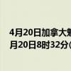 4月20日加拿大魁北克省疫情最新消息-截至魁北克省截至4月20日8时32分(北京时间）疫情数据统计