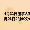 4月21日加拿大育空地区疫情最新消息-截至育空地区截至4月21日0时00分(北京时间）疫情数据统计