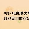 4月21日加拿大育空地区疫情最新消息-截至育空地区截至4月21日11时22分(北京时间）疫情数据统计