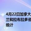 4月22日加拿大纽芬兰和拉布拉多省疫情最新消息-截至纽芬兰和拉布拉多省截至4月22日7时05分(北京时间）疫情数据统计