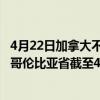 4月22日加拿大不列颠哥伦比亚省疫情最新消息-截至不列颠哥伦比亚省截至4月22日7时05分(北京时间）疫情数据统计