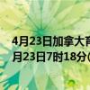 4月23日加拿大育空地区疫情最新消息-截至育空地区截至4月23日7时18分(北京时间）疫情数据统计
