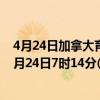 4月24日加拿大育空地区疫情最新消息-截至育空地区截至4月24日7时14分(北京时间）疫情数据统计