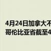 4月24日加拿大不列颠哥伦比亚省疫情最新消息-截至不列颠哥伦比亚省截至4月24日7时14分(北京时间）疫情数据统计