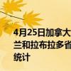 4月25日加拿大纽芬兰和拉布拉多省疫情最新消息-截至纽芬兰和拉布拉多省截至4月25日7时01分(北京时间）疫情数据统计