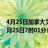 4月25日加拿大艾伯塔省疫情最新消息-截至艾伯塔省截至4月25日7时01分(北京时间）疫情数据统计