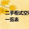 二手柜式空调回收价格 我想问柜式空调价格一览表 