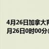 4月26日加拿大育空地区疫情最新消息-截至育空地区截至4月26日0时00分(北京时间）疫情数据统计