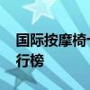 国际按摩椅十大品牌推荐 顶级按摩椅品牌排行榜 国际按摩椅十大品牌推荐 顶级按摩椅品牌排行榜