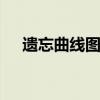 遗忘曲线图 艾宾浩斯遗忘曲线了解一下
