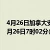 4月26日加拿大安大略省疫情最新消息-截至安大略省截至4月26日7时02分(北京时间）疫情数据统计