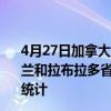 4月27日加拿大纽芬兰和拉布拉多省疫情最新消息-截至纽芬兰和拉布拉多省截至4月27日7时10分(北京时间）疫情数据统计