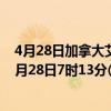 4月28日加拿大艾伯塔省疫情最新消息-截至艾伯塔省截至4月28日7时13分(北京时间）疫情数据统计