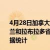 4月28日加拿大纽芬兰和拉布拉多省疫情最新消息-截至纽芬兰和拉布拉多省截至4月28日14时52分(北京时间）疫情数据统计