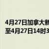 4月27日加拿大新斯科舍省疫情最新消息-截至新斯科舍省截至4月27日14时39分(北京时间）疫情数据统计