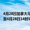 4月28日加拿大马尼托巴省疫情最新消息-截至马尼托巴省截至4月28日14时52分(北京时间）疫情数据统计