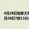 4月28日加拿大育空地区疫情最新消息-截至育空地区截至4月28日7时13分(北京时间）疫情数据统计