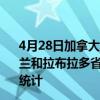 4月28日加拿大纽芬兰和拉布拉多省疫情最新消息-截至纽芬兰和拉布拉多省截至4月28日0时00分(北京时间）疫情数据统计